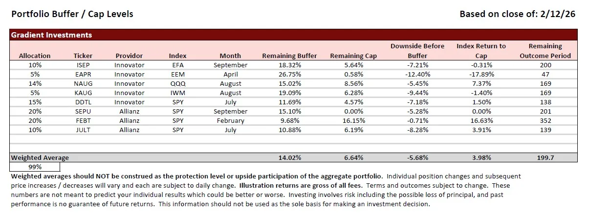 Buffered Outcomes ETF