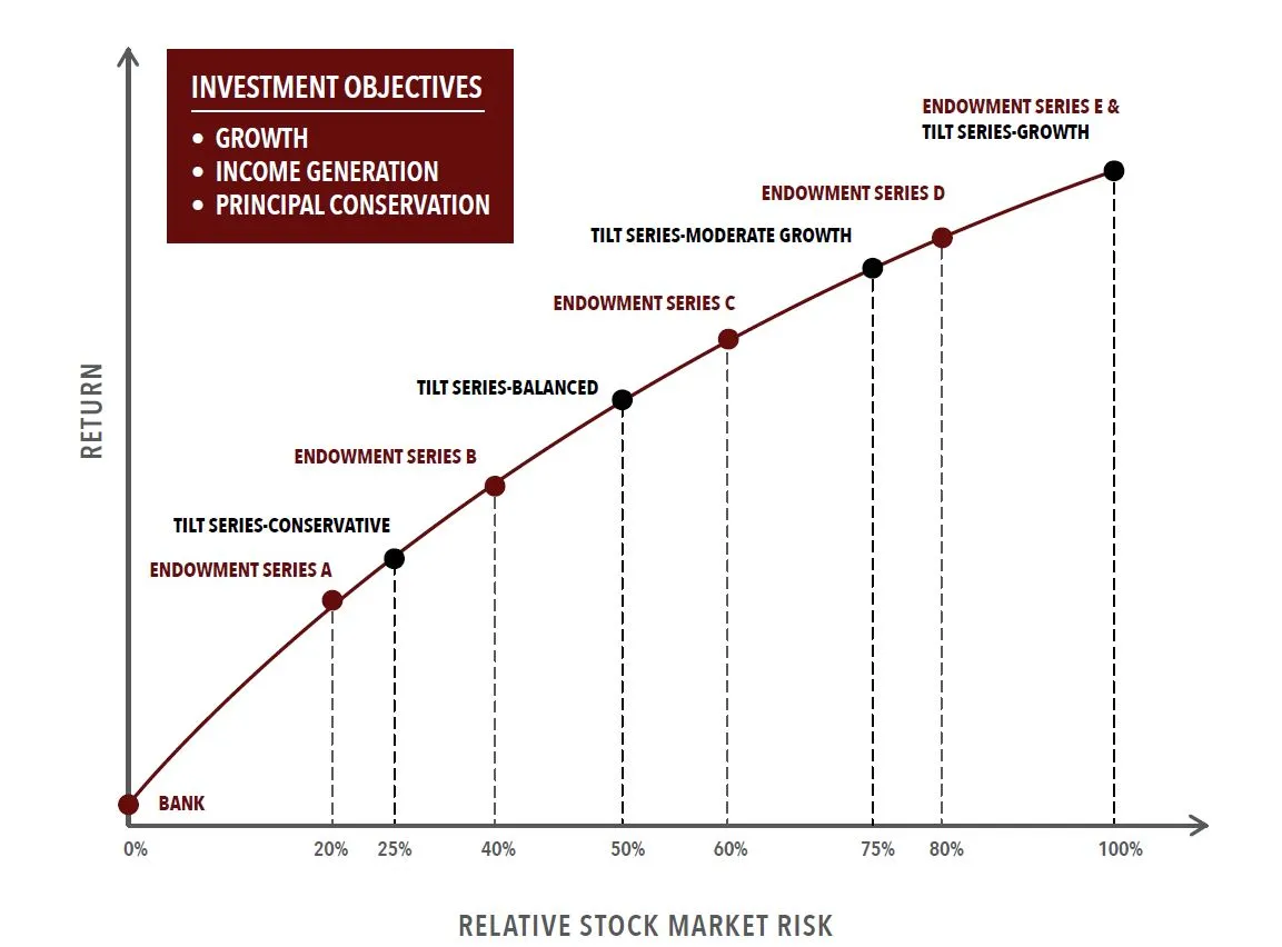Portfolio Allocation Guide